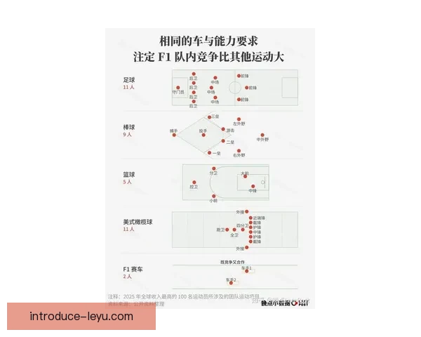 F1车手赛季前景预测：新规则下的竞争格局与车队战略分析