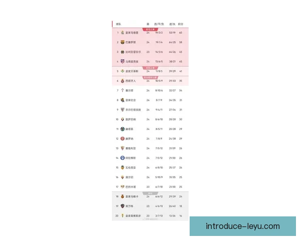 西甲联赛最新积分榜全面解析各队排名与赛季走势