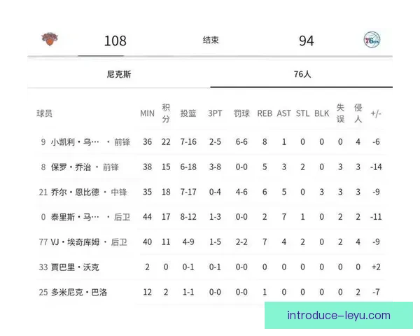 从数据复盘看尼克斯布伦森季后赛关键球选择得失与球队胜负走势